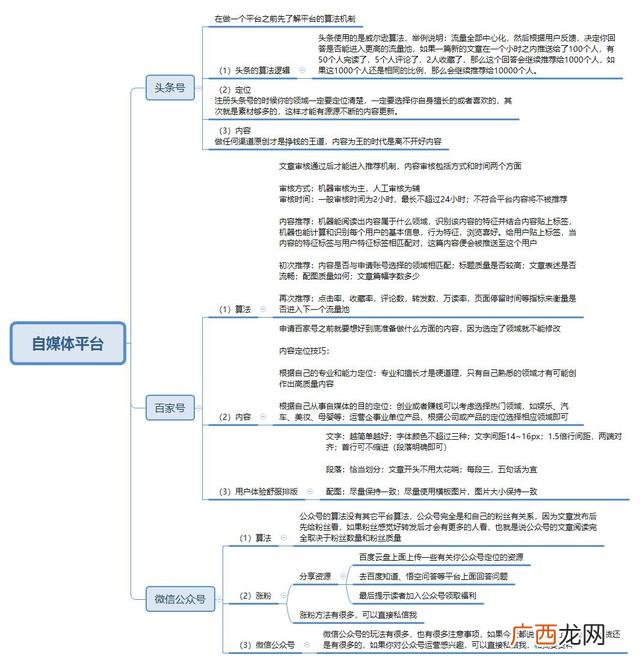 做程序员发展 程序员创业项目大全