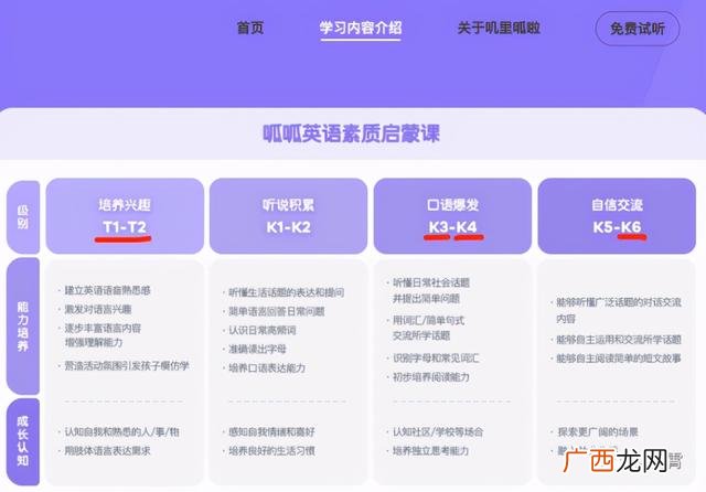 儿童教育类创业项目,儿童挣钱的项目