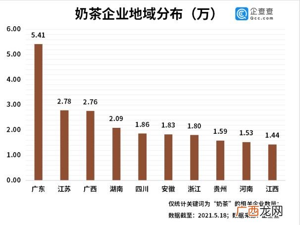 五八食品货源app 五八食品网奶茶