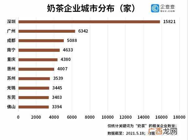 五八食品货源app 五八食品网奶茶