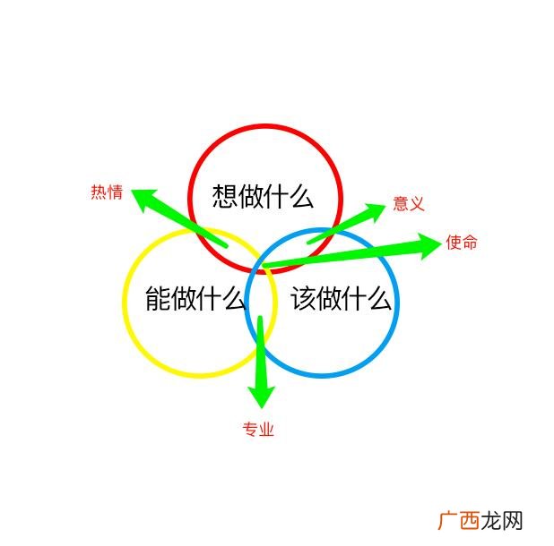 自主创业,怎么才叫创业-