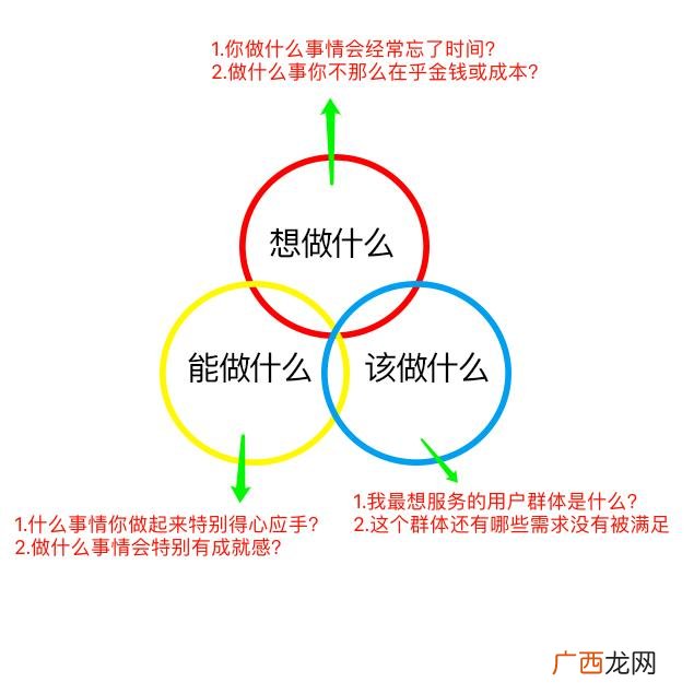 自主创业,怎么才叫创业-