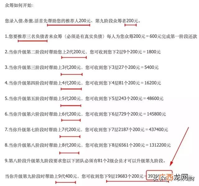 投资36元一天可以赚几百元,众筹600就是个骗局