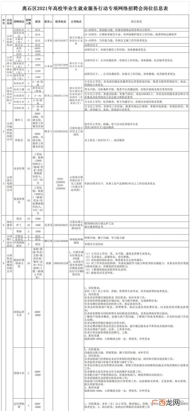 山西大学研究生院就业信息网,山西大学就业创业网