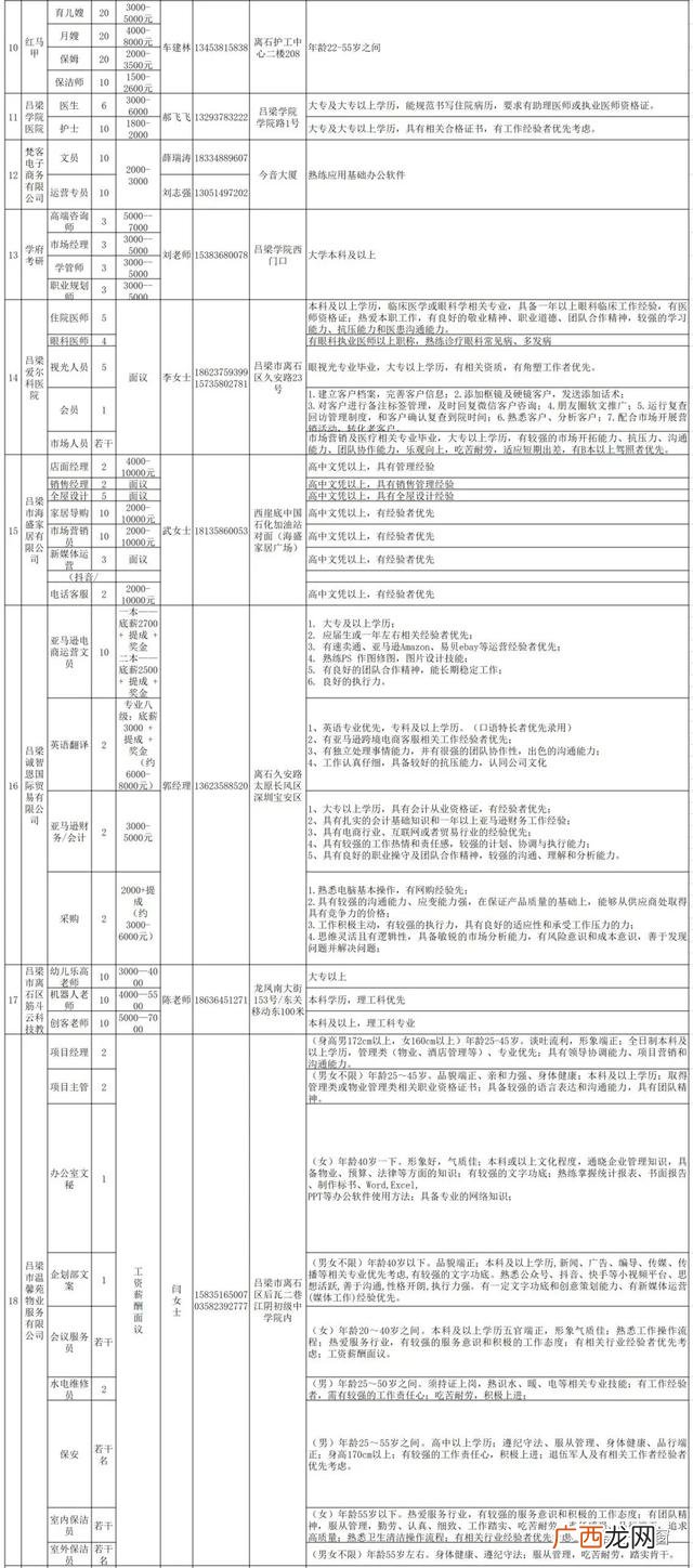 山西大学研究生院就业信息网,山西大学就业创业网