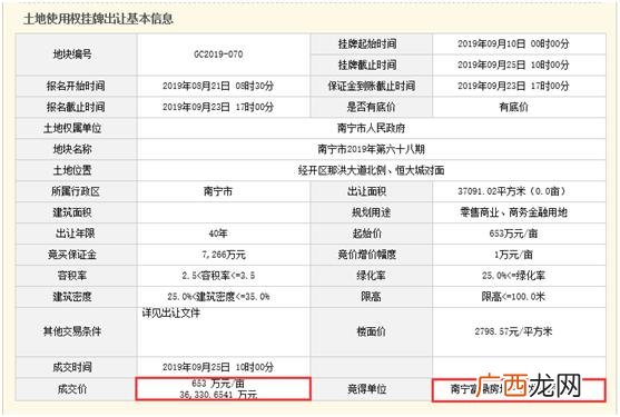 金凯和黑凯,金凯创业园怎么样