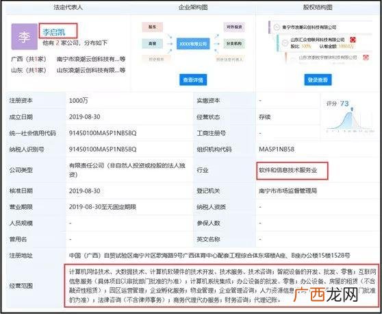 金凯和黑凯,金凯创业园怎么样