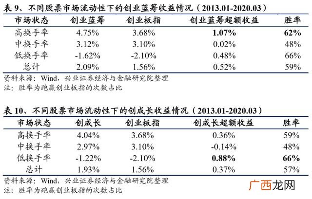 创业板龙头股一览2020 创业板蓝筹股龙头