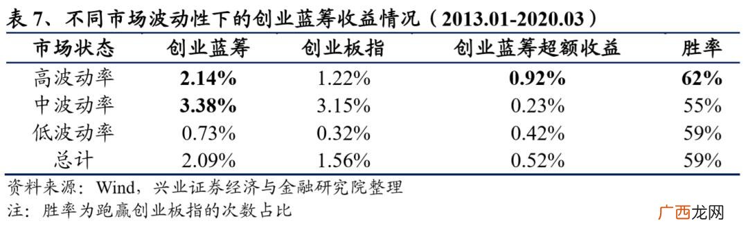 创业板龙头股一览2020 创业板蓝筹股龙头