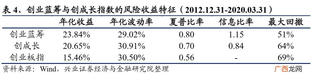 创业板龙头股一览2020 创业板蓝筹股龙头