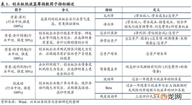 创业板龙头股一览2020 创业板蓝筹股龙头