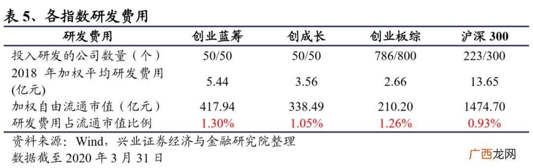 创业板龙头股一览2020 创业板蓝筹股龙头