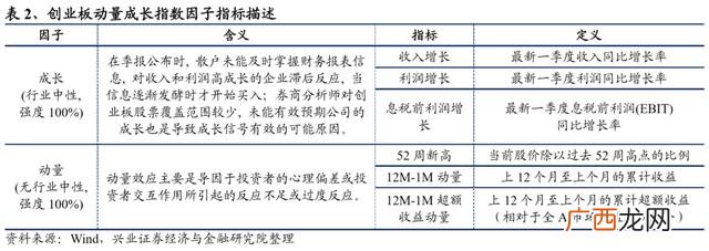 创业板龙头股一览2020 创业板蓝筹股龙头