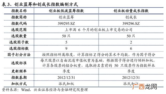 创业板龙头股一览2020 创业板蓝筹股龙头