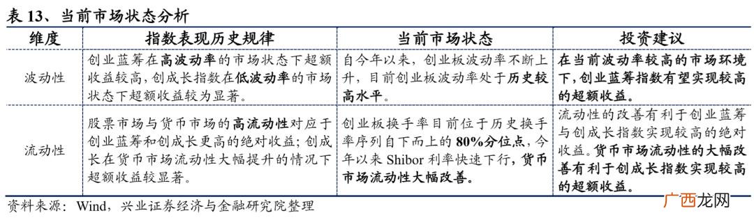 创业板龙头股一览2020 创业板蓝筹股龙头