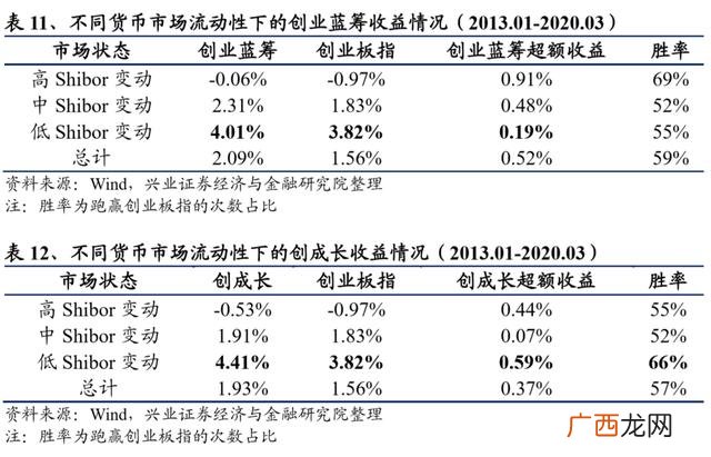 创业板龙头股一览2020 创业板蓝筹股龙头