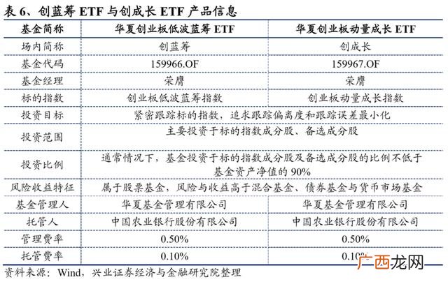 创业板龙头股一览2020 创业板蓝筹股龙头
