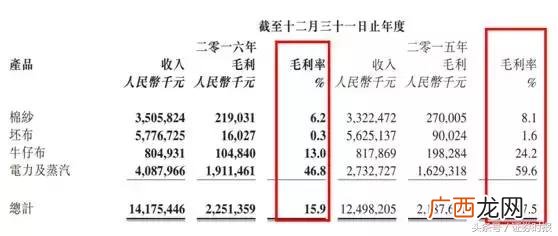 魏桥创业股票行情2021,魏桥创业股票行情