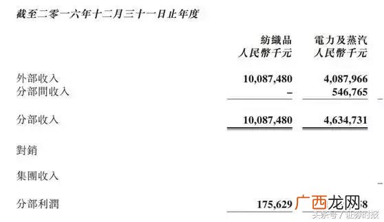 魏桥创业股票行情2021,魏桥创业股票行情