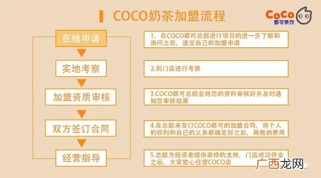 coco都可加盟费及加盟条件,学奶茶甜品的培训