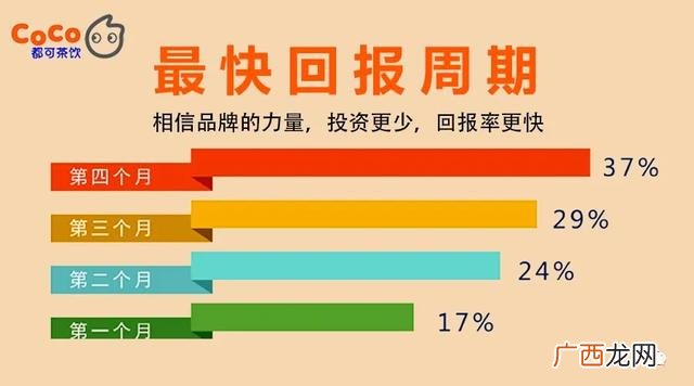 coco都可加盟费及加盟条件,学奶茶甜品的培训