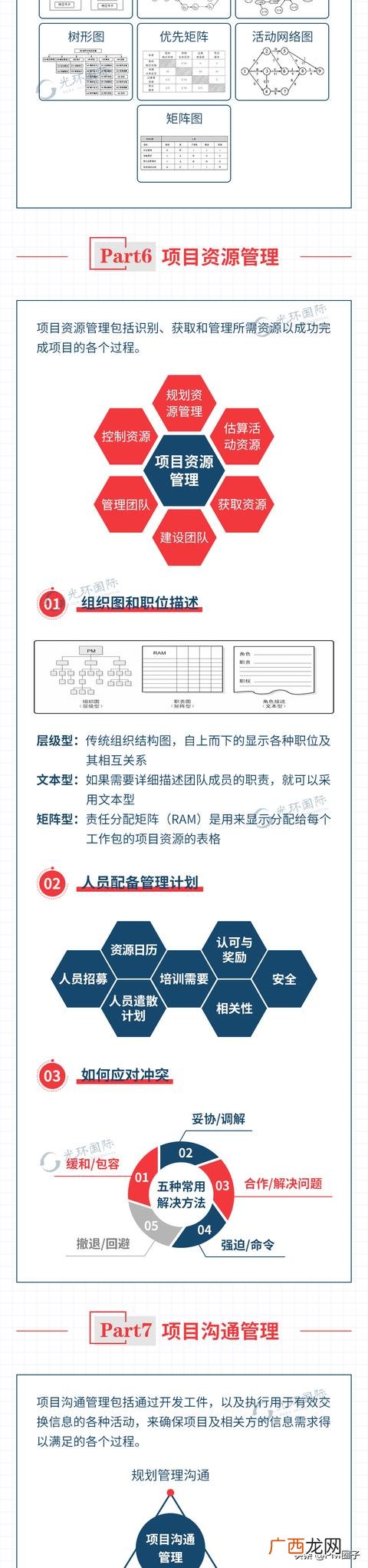 项目管理九大管理体系 pmp项目管理知识体系指南