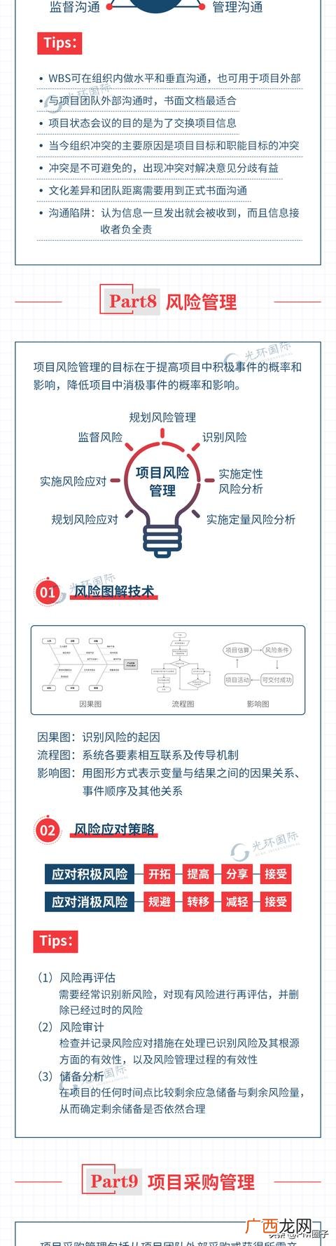 项目管理九大管理体系 pmp项目管理知识体系指南