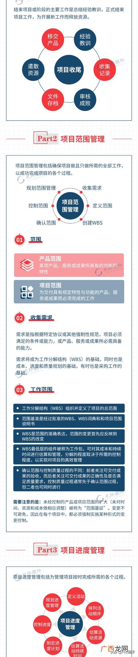 项目管理九大管理体系 pmp项目管理知识体系指南
