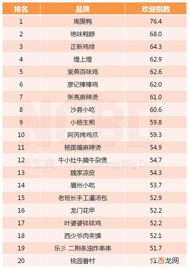 著名小吃加盟店有哪些,有什么加盟的小吃