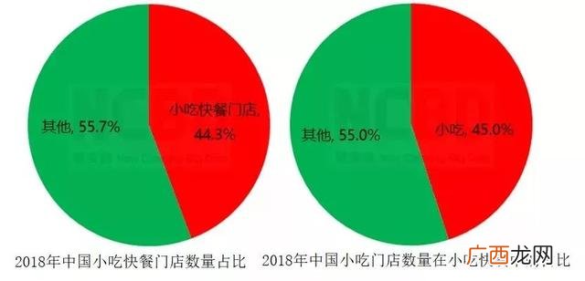 著名小吃加盟店有哪些,有什么加盟的小吃