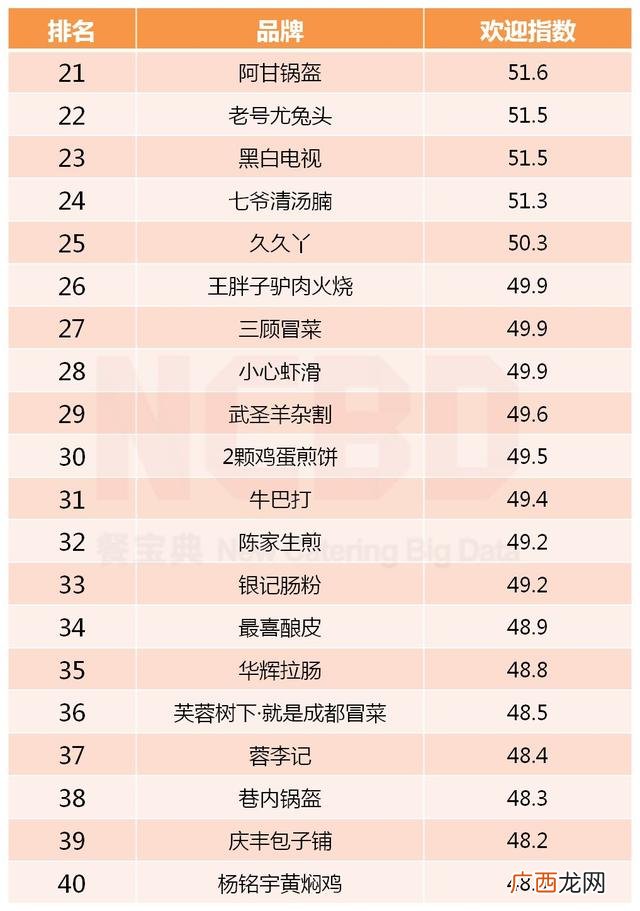 著名小吃加盟店有哪些,有什么加盟的小吃