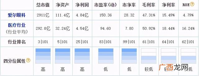 爱尔眼科股票技术分析,爱尔眼科的估值与投资价值分析