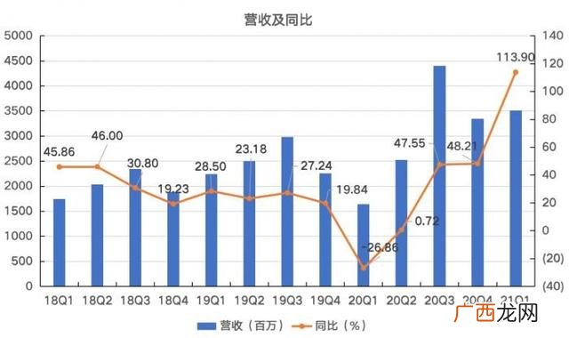 爱尔眼科股票技术分析,爱尔眼科的估值与投资价值分析
