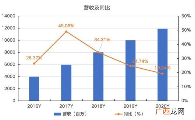 爱尔眼科股票技术分析,爱尔眼科的估值与投资价值分析