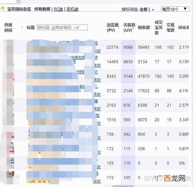 网店怎么开,无需货源网上开店的方法