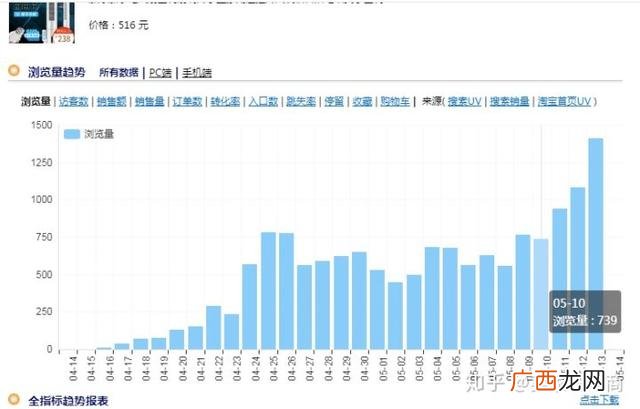 网店怎么开,无需货源网上开店的方法