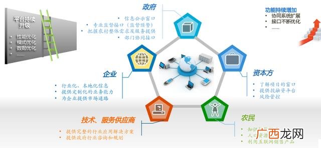 简单的创业项目计划书,农产品创业计划书