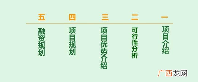 简单的创业项目计划书,农产品创业计划书