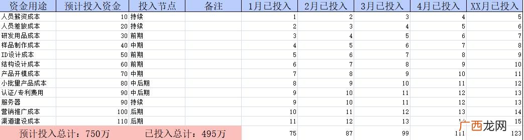 项目计划书范文模板,项目计划书的项目简介