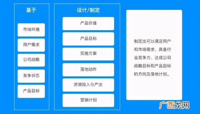 项目计划书范文模板,项目计划书的项目简介