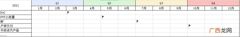 项目计划书范文模板,项目计划书的项目简介