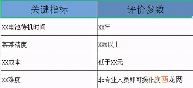 项目计划书范文模板,项目计划书的项目简介