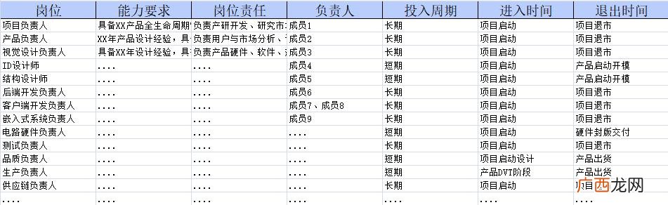 项目计划书范文模板,项目计划书的项目简介