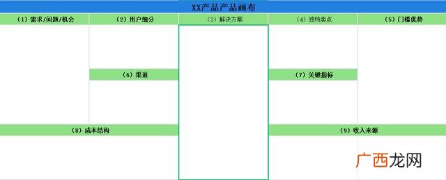 项目计划书范文模板,项目计划书的项目简介