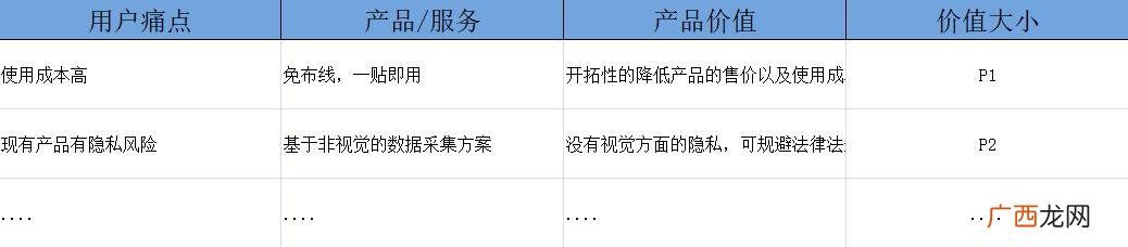 项目计划书范文模板,项目计划书的项目简介