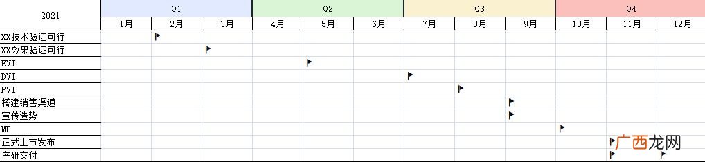 项目计划书范文模板,项目计划书的项目简介