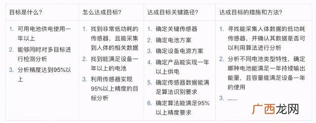 项目计划书范文模板,项目计划书的项目简介