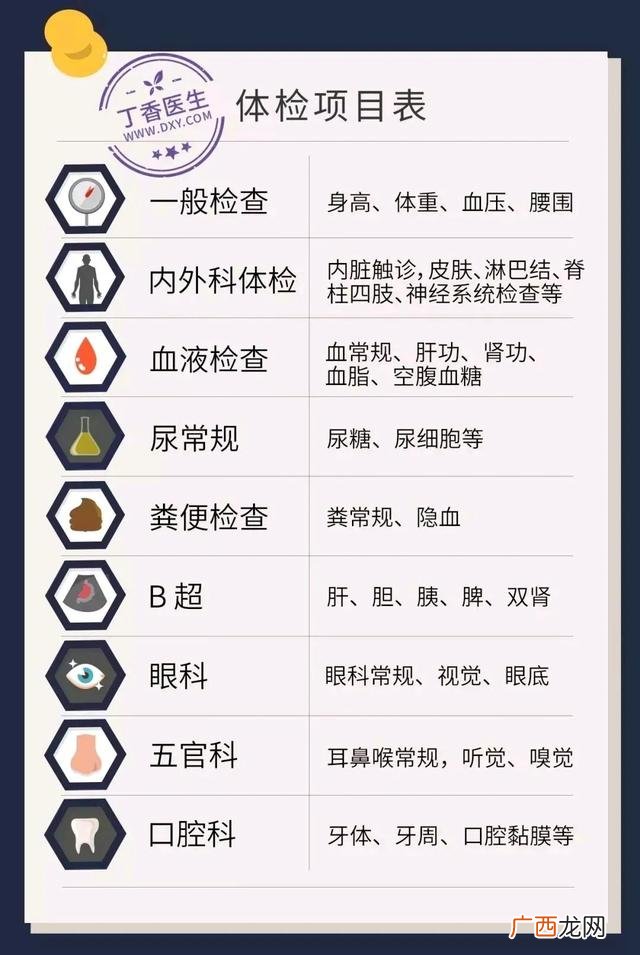常规体检包括哪些项目,常规投资项目的特点