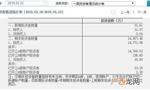 科创板股票开户有什么条件 科创板最低交易多少股