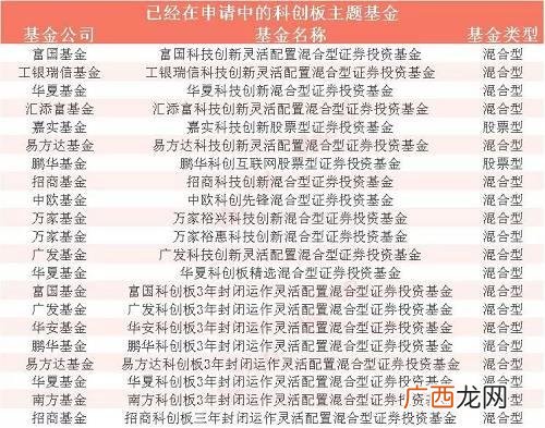 科创板股票开户有什么条件 科创板最低交易多少股